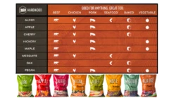 Traeger - Ironwood D2 885 Pellet BBQ - Free Cover And Front Folding Shelf 15 Traeger - Ironwood D2 885 Pellet BBQ - Free Cover And Front Folding Shelf -BBQs Grill Shop Pellet20Guide 1000x563 1