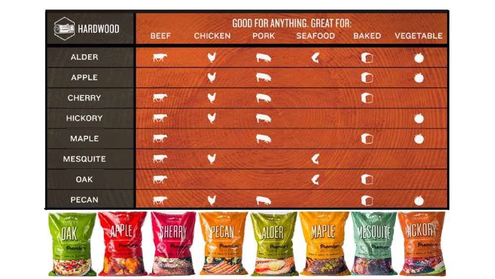 Traeger - Ironwood D2 885 Pellet BBQ - Free Cover And Front Folding Shelf 8 Traeger - Ironwood D2 885 Pellet BBQ - Free Cover And Front Folding Shelf - Image 8