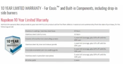 Napoleon Oasis 400 - PRO825 - Island Gas BBQ - Free Rotisserie -BBQs Grill Shop oasis20pieces20warranty 1 1000x563 1