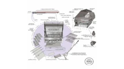 Sunstone Sun Series 4 Burner Built In Gas BBQ 11 Sunstone Sun Series 4 Burner Built In Gas BBQ -BBQs Grill Shop sun series 4 burner assembly 2 1000x563 1